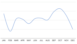 holidays statistic