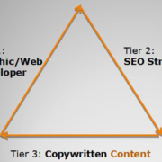 google-quality-content-copywriter-collective