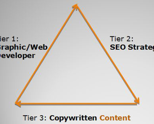 google-quality-content-copywriter-collective