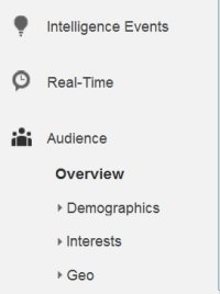 googel analytics