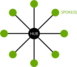 hub