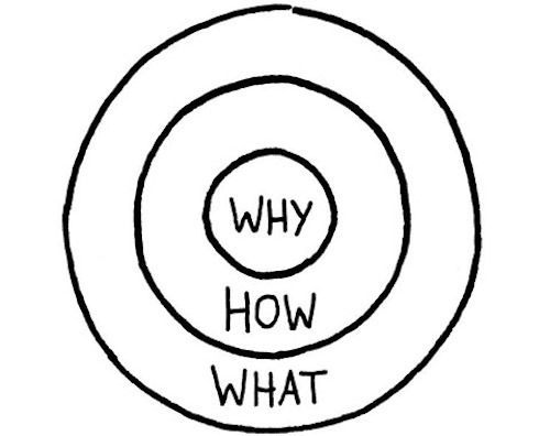 golden circle