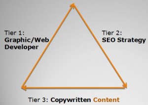 website traffic