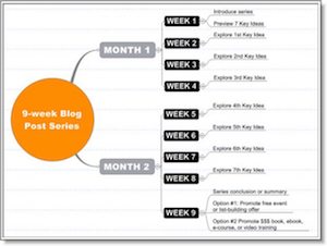 CMI-Content-marketing