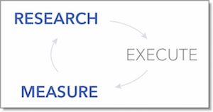 execute