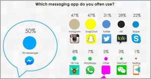 Instagram facts