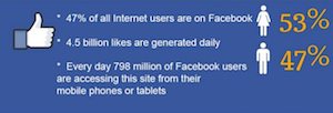 facebook facts