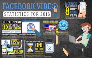 facebook video