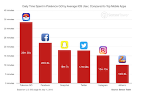 pokemon go