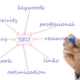 dull-business-create-compelling-web-content-copywriter-collective
