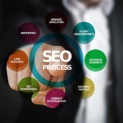 end-coming-for-seo-writers-copywriter-collective